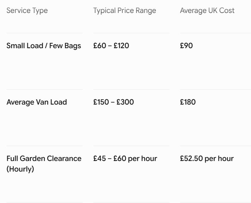 Garden Waste Prices