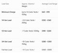 Domestic Waste Price Guideline