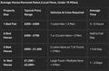 Price Guidelines for home/office Removals
