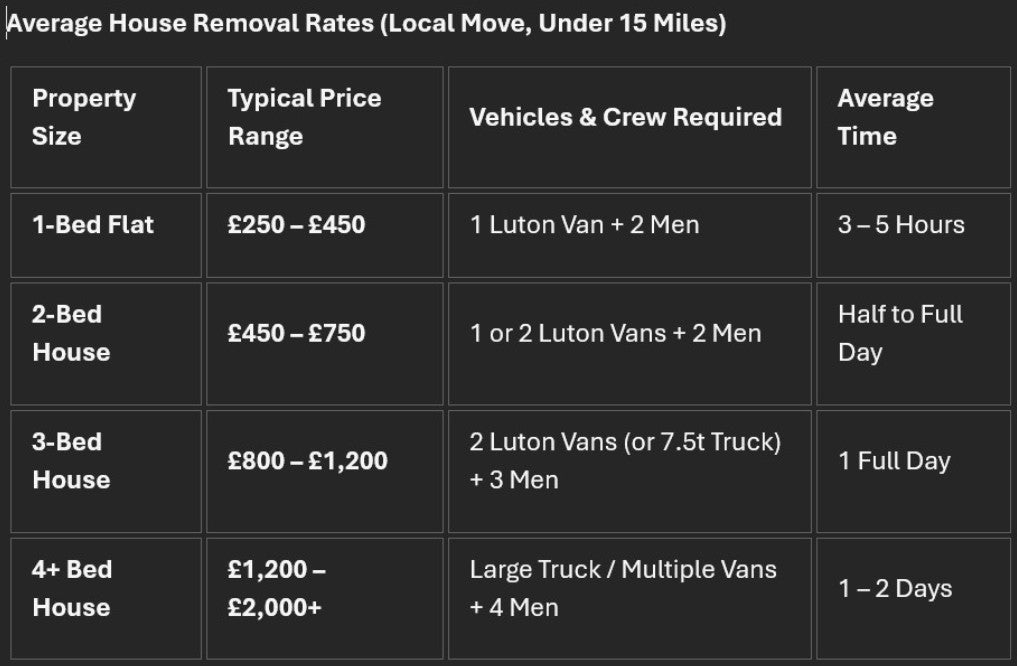 Price Guidelines for home/office Removals
