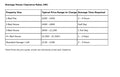 Guideline for House Clearance