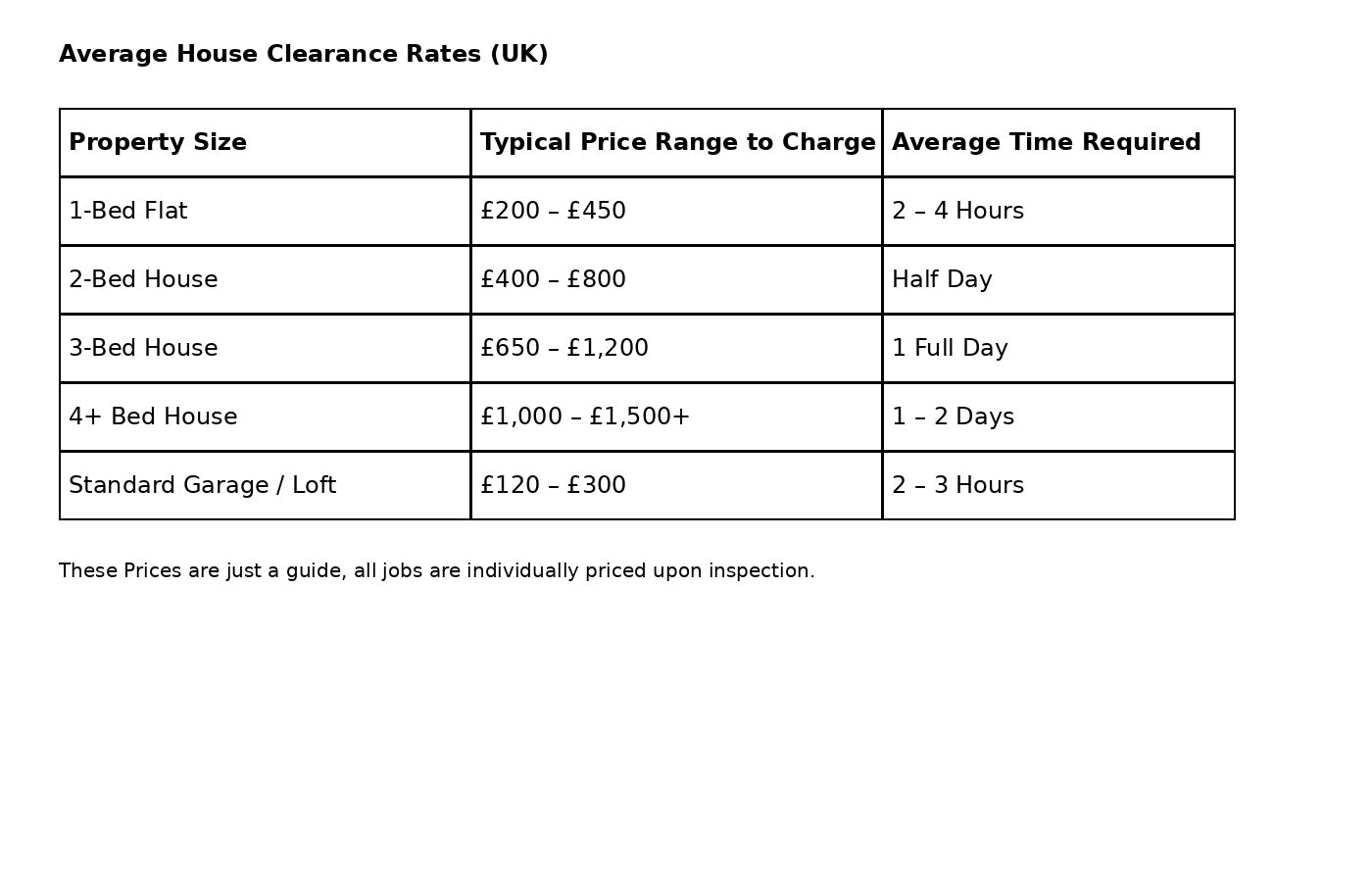 Guideline for House Clearance